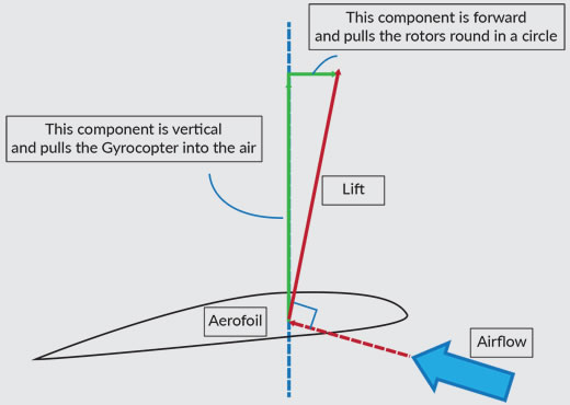 aerofoil